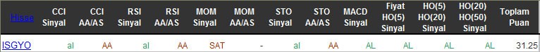 AL sinyali veren hisseler 30-03-2016