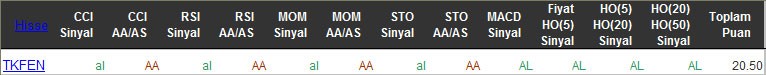 AL sinyali veren hisseler 30-03-2016