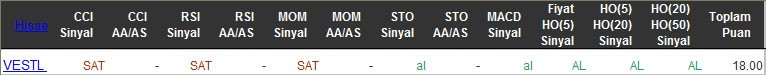 AL sinyali veren hisseler 30-03-2016