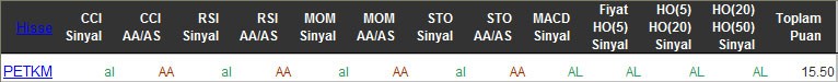 AL sinyali veren hisseler 30-03-2016