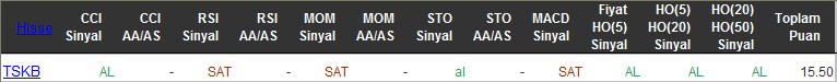 AL sinyali veren hisseler 30-03-2016