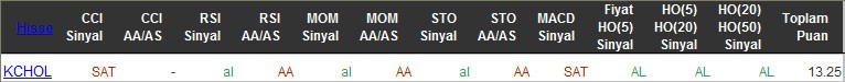 AL sinyali veren hisseler 30-03-2016