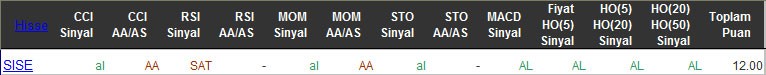 AL sinyali veren hisseler 30-03-2016