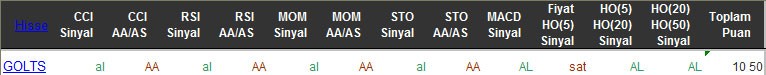 AL sinyali veren hisseler 30-03-2016