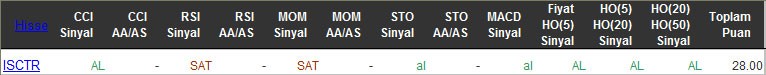 AL sinyali veren hisseler 30-03-2016