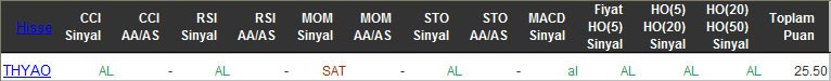 AL sinyali veren hisseler 30-03-2016