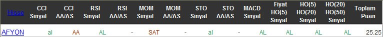 AL sinyali veren hisseler 30-03-2016