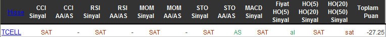 SAT sinyali veren hisseler 30-03-2016