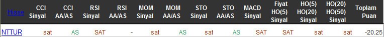 SAT sinyali veren hisseler 30-03-2016