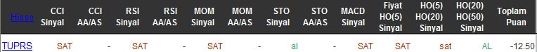 SAT sinyali veren hisseler 30-03-2016