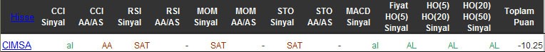 SAT sinyali veren hisseler 30-03-2016