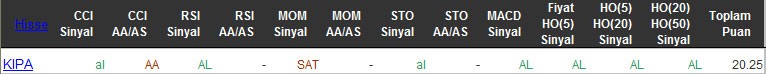 AL sinyali veren hisseler 09-03-2016