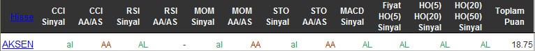 AL sinyali veren hisseler 09-03-2016