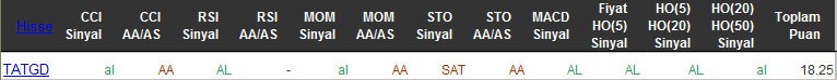 AL sinyali veren hisseler 09-03-2016