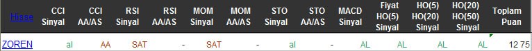 AL sinyali veren hisseler 09-03-2016