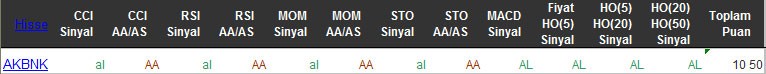 AL sinyali veren hisseler 09-03-2016