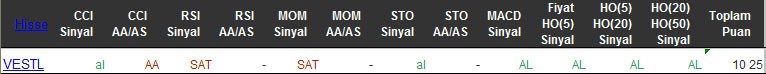 AL sinyali veren hisseler 09-03-2016