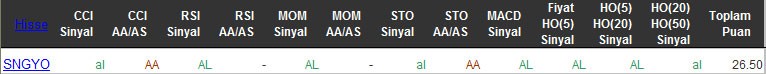 AL sinyali veren hisseler 09-03-2016