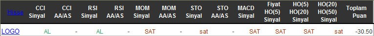 SAT sinyali veren hisseler 09-03-2016