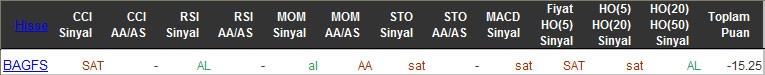 SAT sinyali veren hisseler 09-03-2016