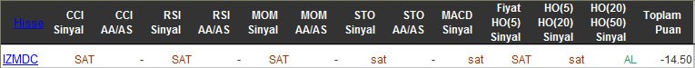 SAT sinyali veren hisseler 09-03-2016