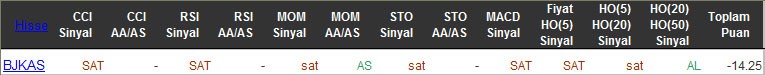 SAT sinyali veren hisseler 09-03-2016