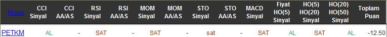 SAT sinyali veren hisseler 09-03-2016