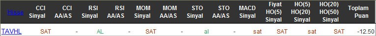 SAT sinyali veren hisseler 09-03-2016