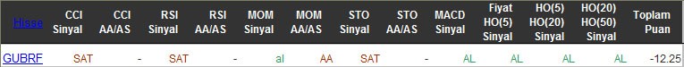 SAT sinyali veren hisseler 09-03-2016