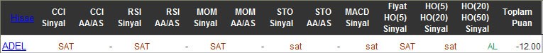 SAT sinyali veren hisseler 09-03-2016