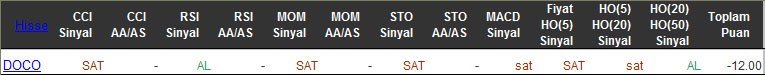 SAT sinyali veren hisseler 09-03-2016