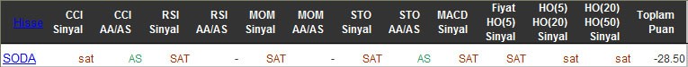 SAT sinyali veren hisseler 09-03-2016