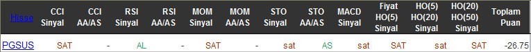 SAT sinyali veren hisseler 09-03-2016