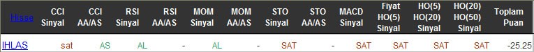 SAT sinyali veren hisseler 09-03-2016