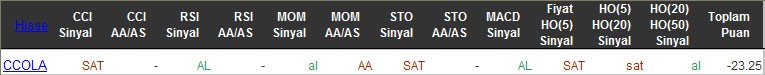 SAT sinyali veren hisseler 09-03-2016