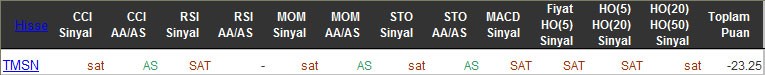 SAT sinyali veren hisseler 09-03-2016