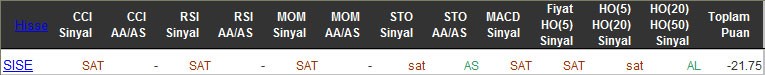 SAT sinyali veren hisseler 09-03-2016