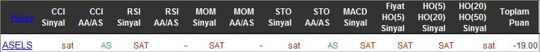 SAT sinyali veren hisseler 09-03-2016