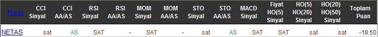 SAT sinyali veren hisseler 09-03-2016