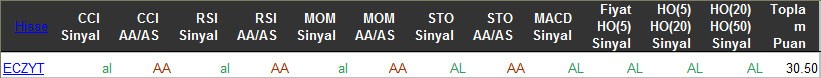 AL sinyali veren hisseler 01-04-2016