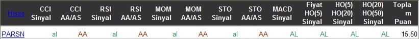 AL sinyali veren hisseler 01-04-2016