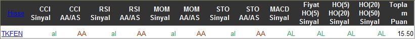 AL sinyali veren hisseler 01-04-2016