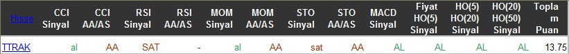 AL sinyali veren hisseler 01-04-2016