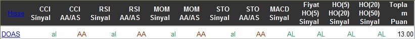 AL sinyali veren hisseler 01-04-2016