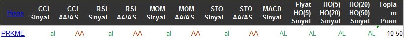 AL sinyali veren hisseler 01-04-2016