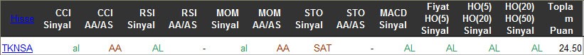 AL sinyali veren hisseler 01-04-2016