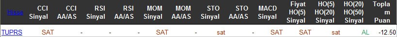 SAT sinyali veren hisseler 01-04-2016