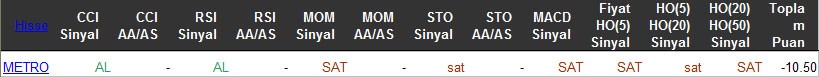 SAT sinyali veren hisseler 01-04-2016