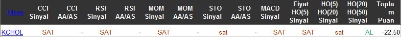 SAT sinyali veren hisseler 01-04-2016