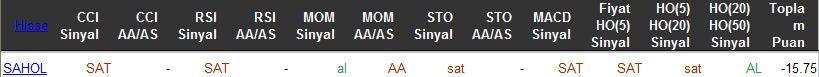 SAT sinyali veren hisseler 01-04-2016